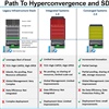 The Top 10 characteristics and benefits of hyper-convergence