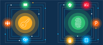 IAM vs. PAM - What's the Difference?