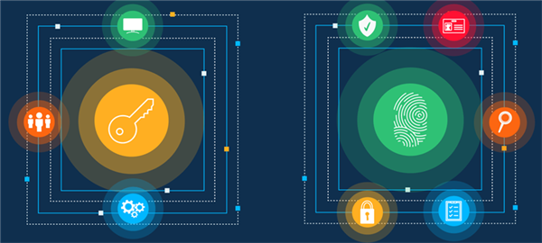 IAM vs. PAM - What's the Difference?